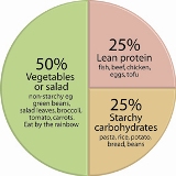 dinner_plate_proportions