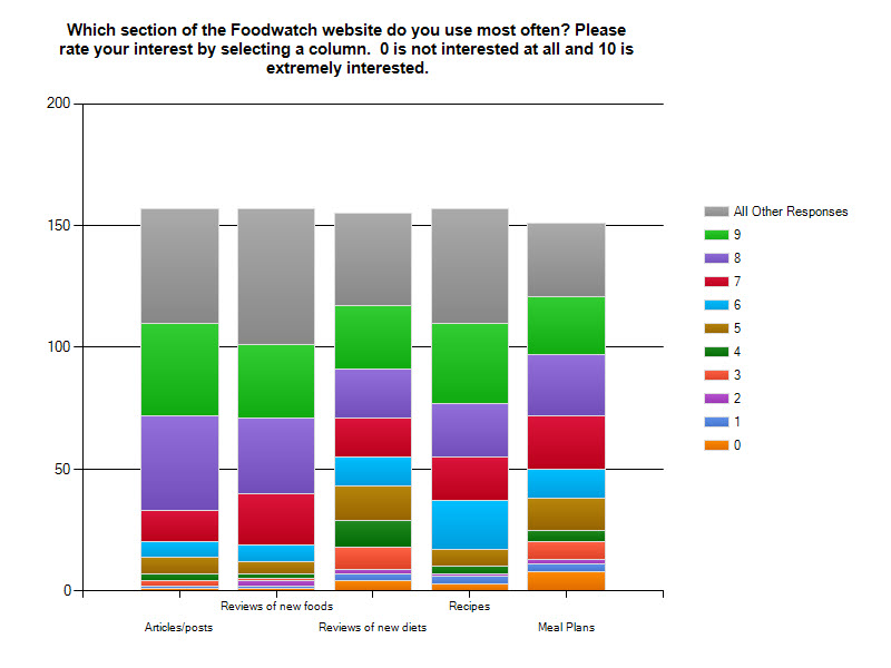 ChartExport1