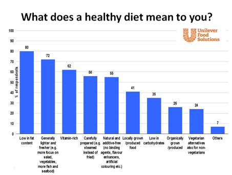 WMR_Final_Healthy_diet_meaning_